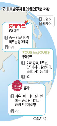 “국내 1위 놓쳤지만 해외 1위는 양보 못해！”  