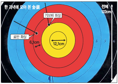 [2012 런던올림픽] 1.5㎝ 차이가… 金과銀 색깔 갈랐다  