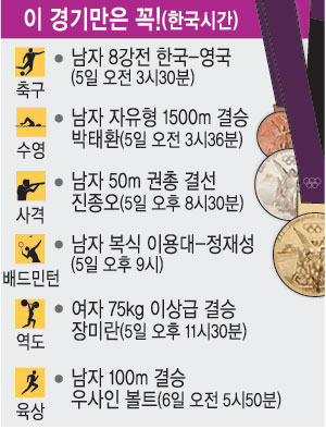 [ ⸸ !]   1500m    
