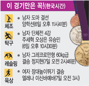 [이 경기만은 꼭!] 체조 남자 도마 결선 外  