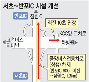 ʡIC  ִϡ ӵ 8.2%  