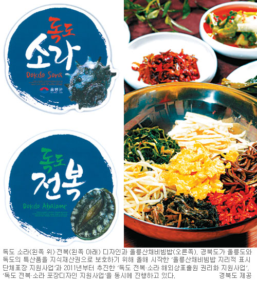 독도 특산품 ‘지식재산 사업’ 추진  