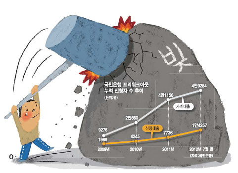 프리워크아웃 9월 본격 시행… 단기 연체자 숨통 트인다  