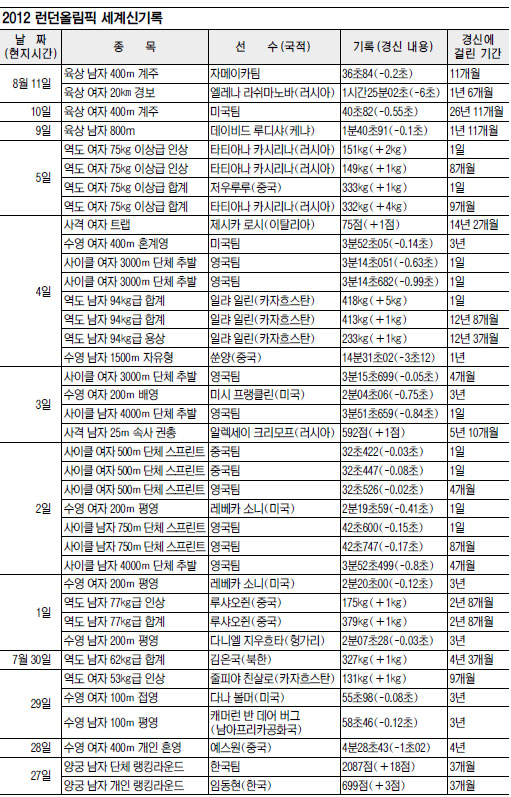 [2012 ø]  ȸ    38  
