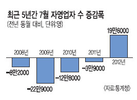 7  47 Ϲݱ ȭ   