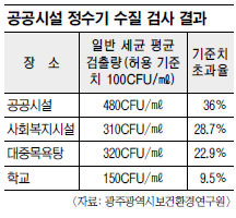   30%   ʰ  