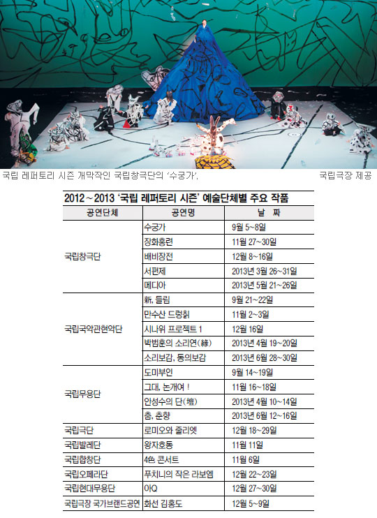 2013년 6월까지 공연할 작품 리스트가 쫙∼ 국립극장 ‘레퍼토리 시즌제’ 첫 도입  
