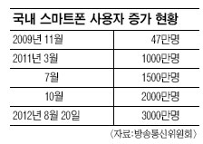 Ʈ 3õ ô롦  10 6 ̿  