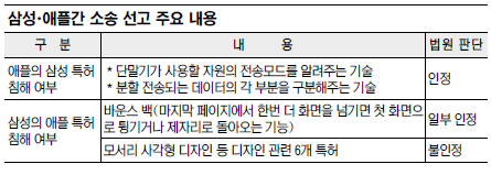  , ̼  ǥƯ  롱  