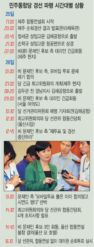 [민주당 경선 파행] 非文측 “통합진보 사태보다 심각”… 당 중재안 잇따라 거부  