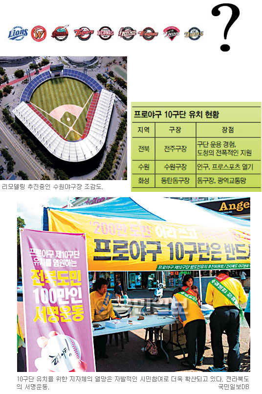 구단 잡아라… 지자체 3色 강속구  