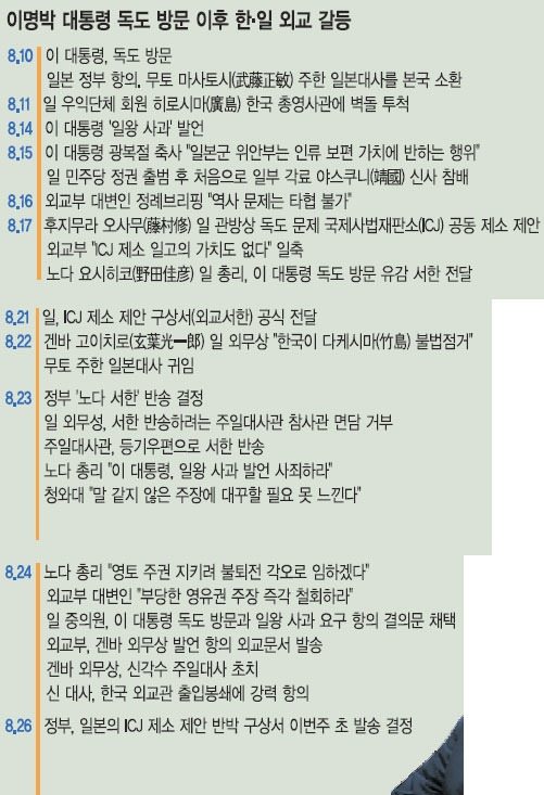 [이슈분석] MB정부, 日에 ‘과거사 반성’ 원칙 못박아… 주도권 잡기엔 성공  