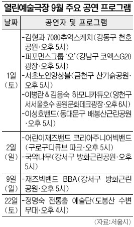 9월 근린공원서 무료공연 즐기세요  
