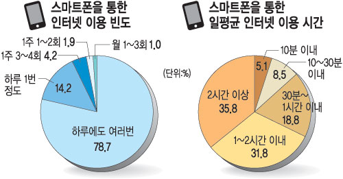 4050 츮 Ʈ 롱  