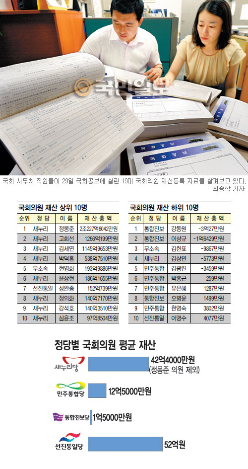 [19 ȸǿ ]  Top 10  8   -3 ֺ  