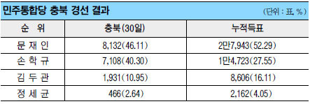 1위는 커녕 조직票도 뒤져… 벼랑끝 非文, 합종연횡 만지작?  