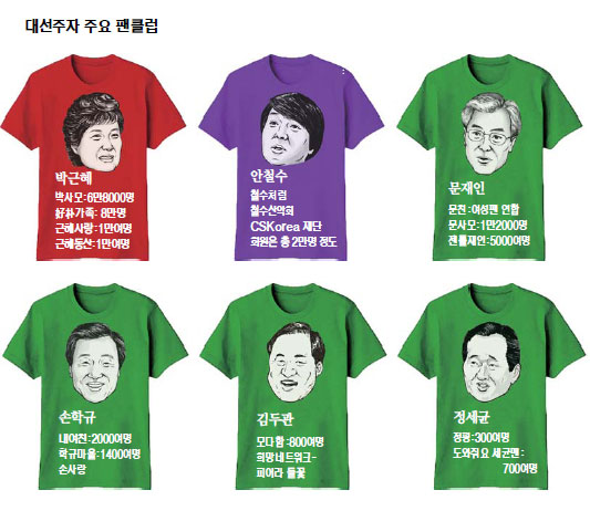 [츰 Ͼ Ÿ] 뼱  Ŭ   