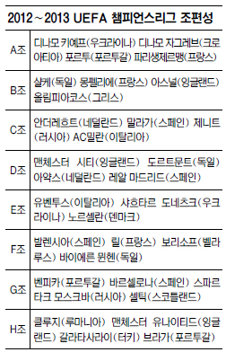 메시·호날두 위에 이니에스타… ‘유럽 최고 선수’에 올라  