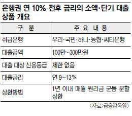 , 10% ƴ⡯   
