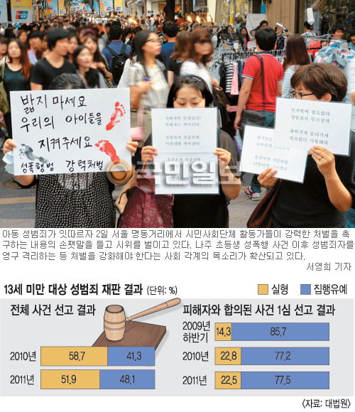 [아동 성범죄 자성론] 판사들의 자성 “아동성범죄 처벌 너무 관대했습니다”  