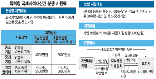 [총성없는 특허전쟁] 뒤늦게 팔걷은 정부… 한국산 ‘특허괴물’ 키운다  