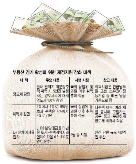 [내수 활성화 대책] 연말까지 석달 한시적 시행… 반짝 효과 그칠 듯  
