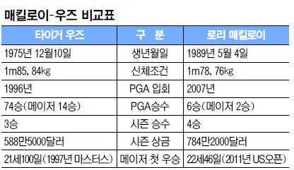 [PGA] Ȳ ÿ䡱 ų Ѵ޻ 3  