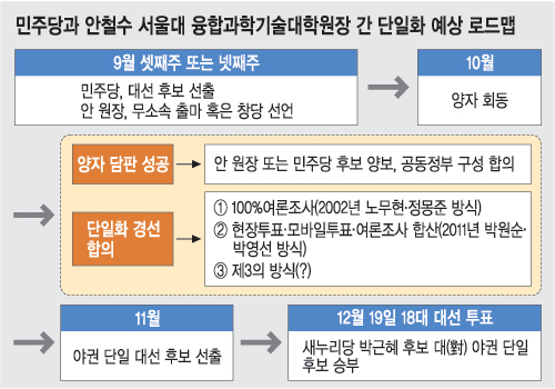 경선이냐 담판이냐 ‘安 생각’이 또 변수… 민주당·안철수, 야권 대선후보 단일화 전쟁 시작  