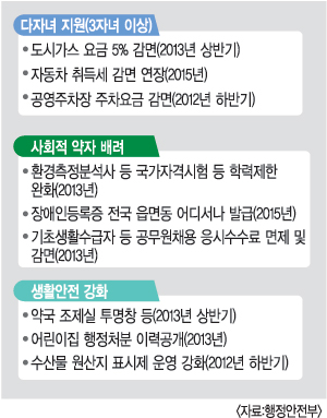 고졸 응시 가능 국가자격시험 늘린다… 정부 ‘약자 배려·출산 장려’ 제도 개선안 발표  