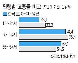 ѱ Ǿ 3% ٴµ  ڿ󸲾  ſ  