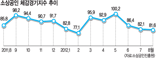 추석맞이 표정 대형마트 ‘樂소리’ 전통시장 ‘악소리’  