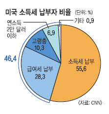 Ҵ    47% ?  