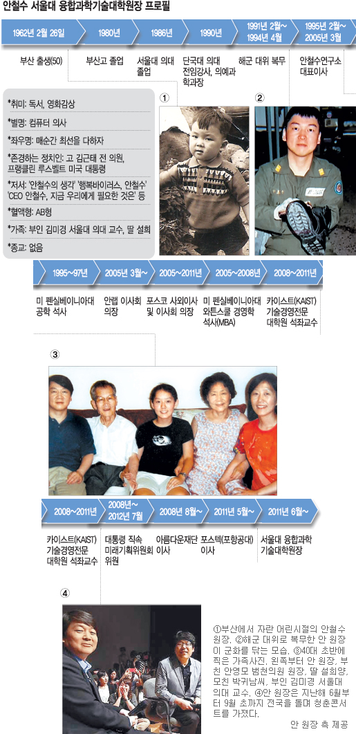 [안철수 대선 출마 선언] 에디슨·슈바이처 되겠다던 소년, 루스벨트를 꿈꾸다  