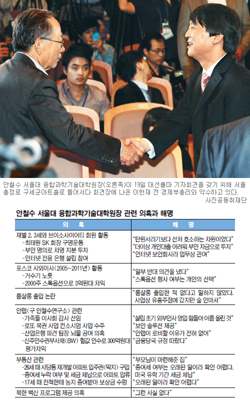 [안철수 대선 출마 선언] 자신감 넘친 출사표… 혹독한 ‘검증의 문’ 기다린다  