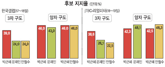[뼱 3  ] 뼱ĺ 3 ôš غϡ  