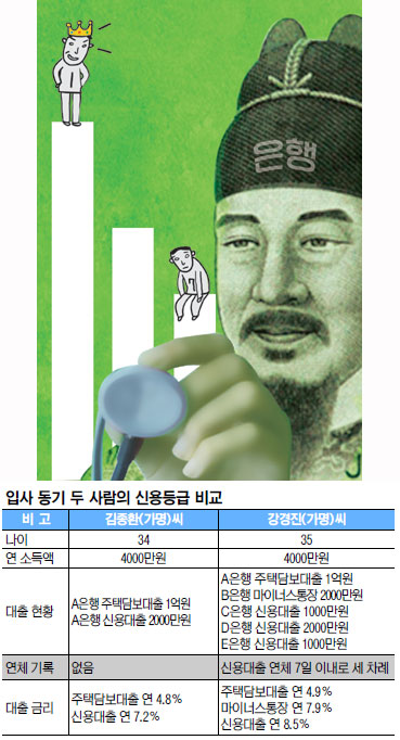 [신용등급, 불편한 진실] 현대판 양반·상놈… 금융계급에 울고 웃는다  