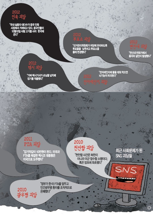 [SNS의 역기능] ‘사이버 독버섯’ 엽기가 사실처럼… 괴담에 휘청이는 세상  