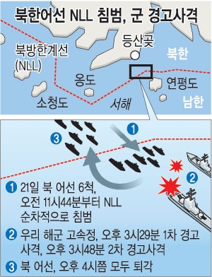 NLL ħ , 츮   ް 𰢡̴޸ 26, 絵 н׳  