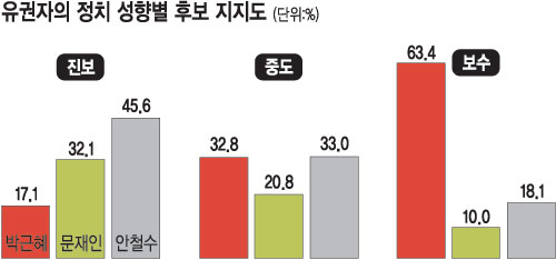 [뼱 3ڱ ]  63%  е  45%  ǿ   