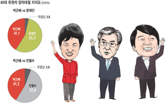[뼱 3ڱ ] ȭ Ҹ  21.1% 20.4%,  Ż  