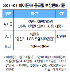 SKT-KT 5   ȭ  