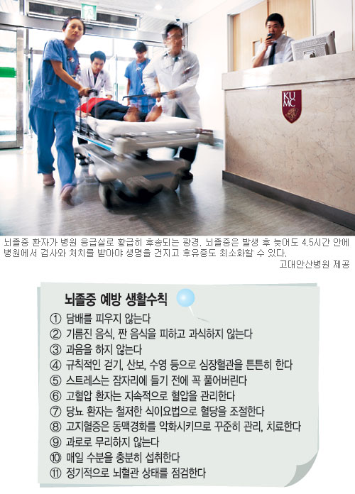 뇌졸중 극복, 3시간내 치료에 달렸다  