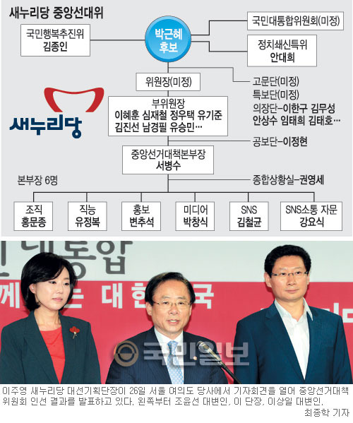 [朴·文·安 대선전쟁] ‘화합형 중앙선대위’ 진용 갖추고… 朴, 반격 노린다  