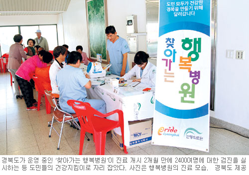 경북도-3개 권역 지방의료원 협력, 의료취약계층 2357명 건강검진  