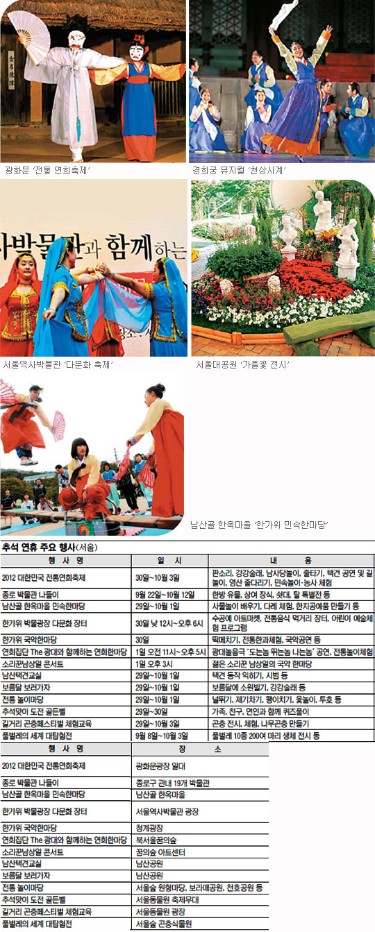 [한가위 나들이-서울] 광화문 전통연희축제·종로 박물관 특별전 ‘강추’  