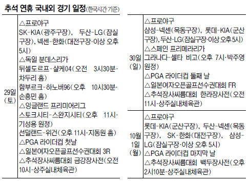 “넉넉한 한가위 골 선물 기대하세요”… 추석연휴에 펼쳐지는 국내외 굵직한 경기들  