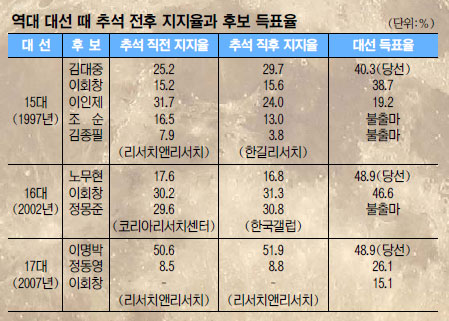 [ӡ 뼱 ] ߼ ν= ǳ衦 ̹     