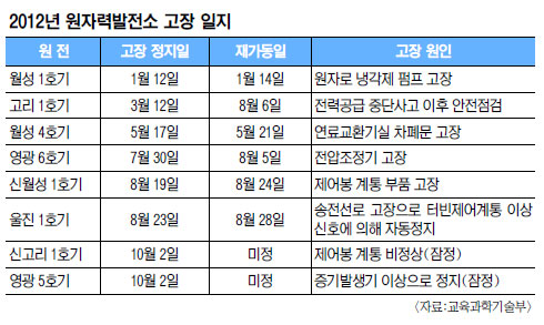  Ϸ翡 2 塦 ȭ 鸰  