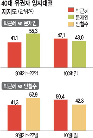 [3 뼱 ] ĺ ٲ١ 8% 40 10  1   