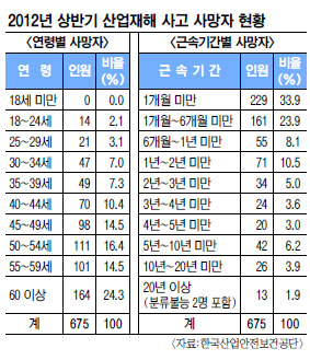 50롯    ƹ¡ ߧ  ô޸  